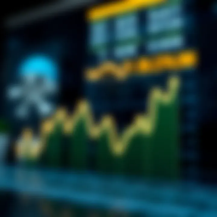 Graph depicting Scrub Daddy's financial growth and market performance