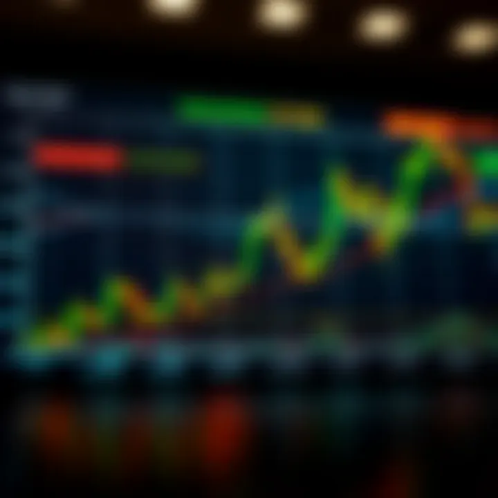Graph illustrating Boom and Crash indices with marked entry and exit points for trading strategy