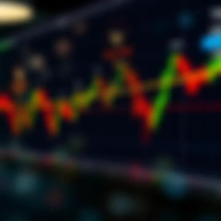 Annotated price chart showing breakout and reversal zones identified through price action signals
