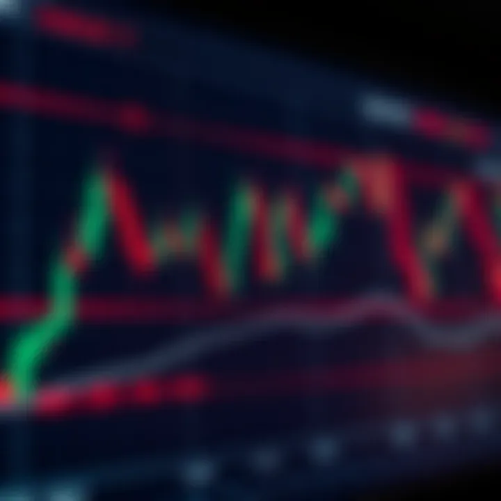 Chart illustrating common price action patterns including pin bars and engulfing candles for trading analysis