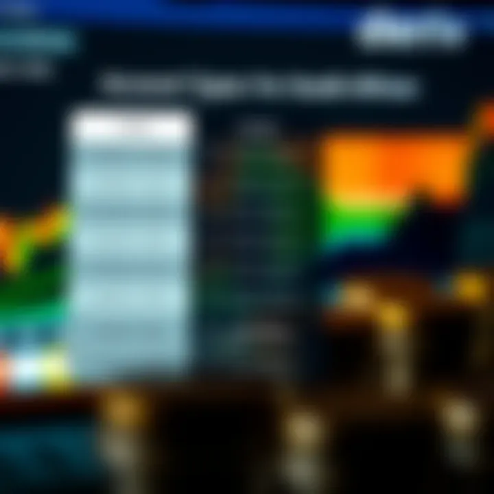 Visual representation of account types and deposit methods available for South African traders on Deriv