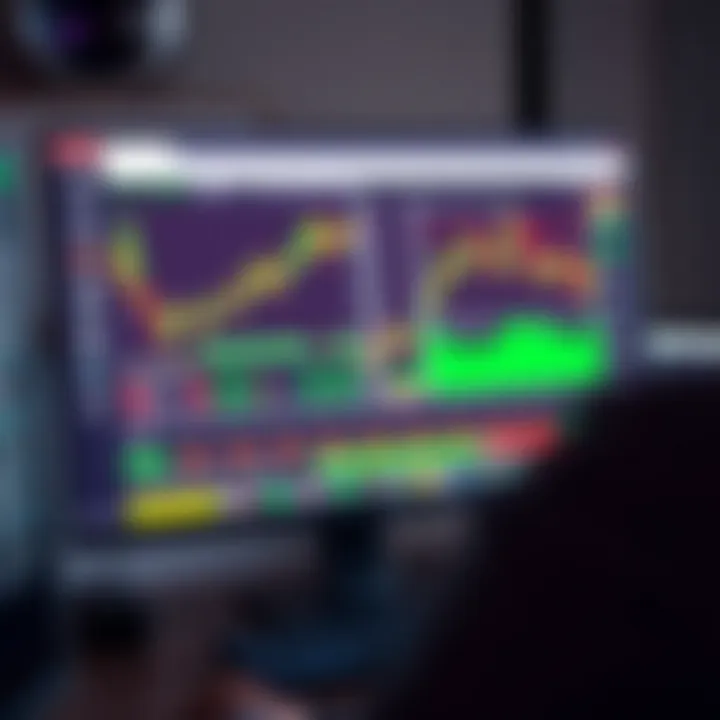 IQ Option Trading Platform Interface on PC Computer screen displaying the IQ Option trading software interface with various charts and trading tools