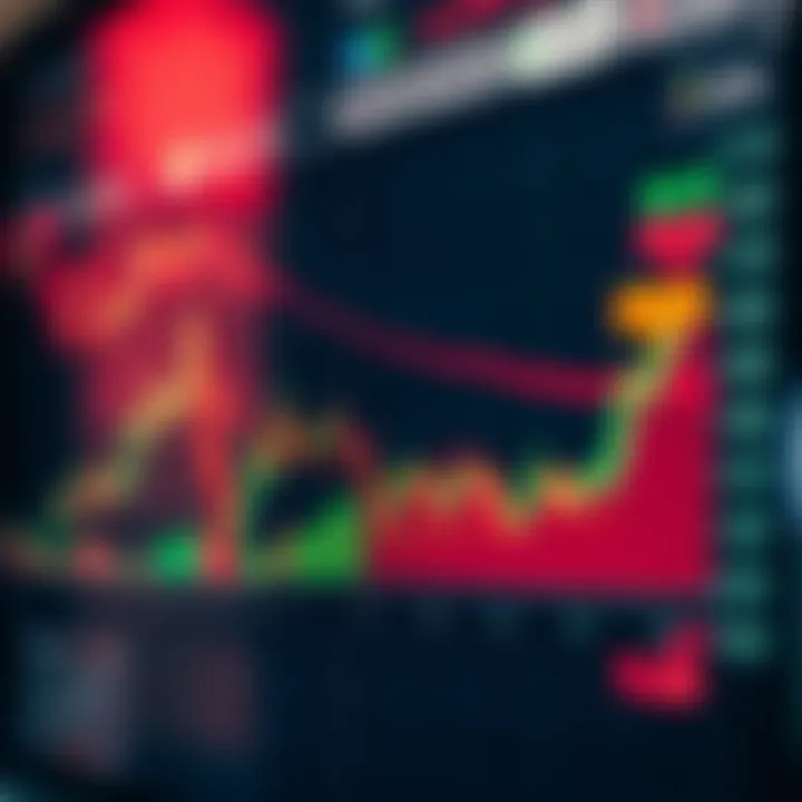 Graph showing sudden price spike in boom and crash market with key indicators highlighted