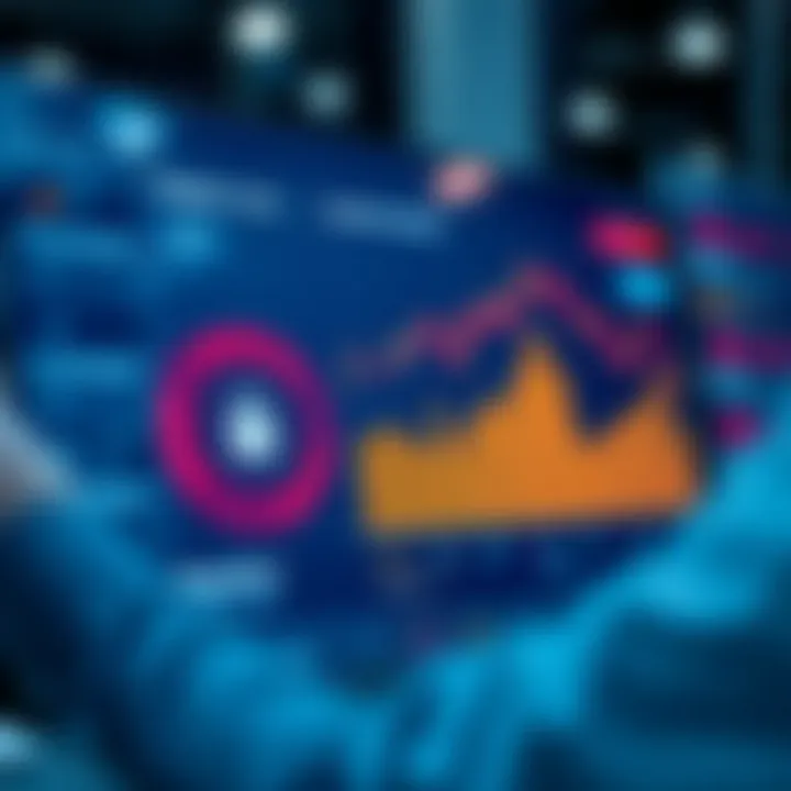 Graph showing trading platform regulation and security features