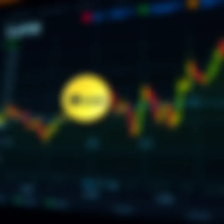 Graph showing historical price trends of Luna cryptocurrency with marked fluctuations