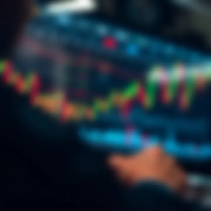 Chart displaying fluctuating market trends and key indicators for strategic trading