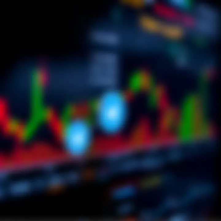 Chart showing Nasdaq stock trends with Telegram notification icons