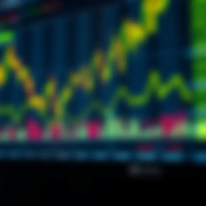 Graph showing Nvidia stock price fluctuations and market trends