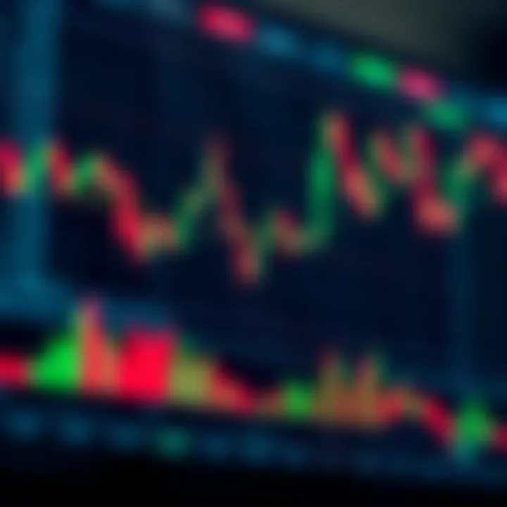 Chart displaying price movements and technical indicators for synthetic indices trading
