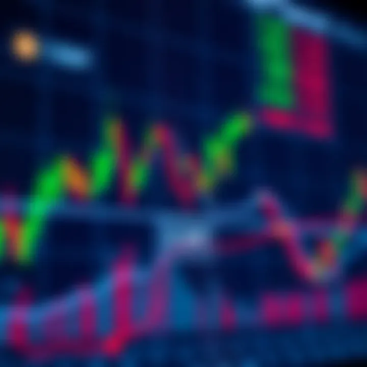 Chart showing Ripple XRP price fluctuations with key market indicators highlighted