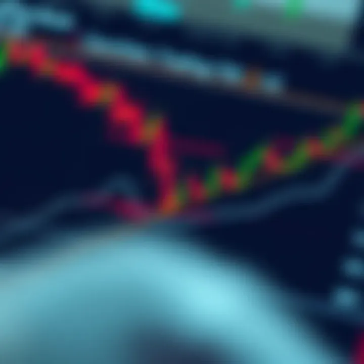 Chart displaying common trading book patterns with highlighted trend lines and annotations