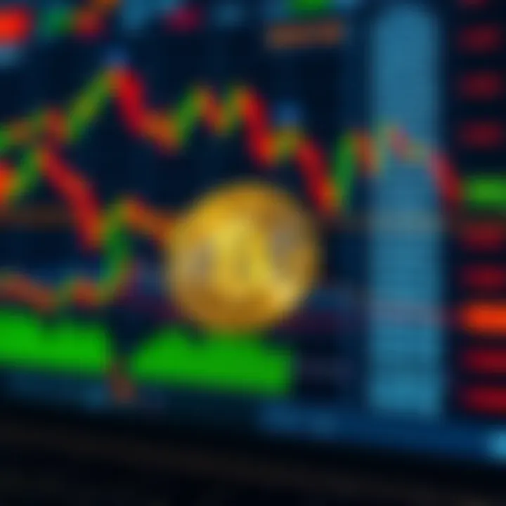 Technical charts featuring Solana cryptocurrency with indicators and risk zones