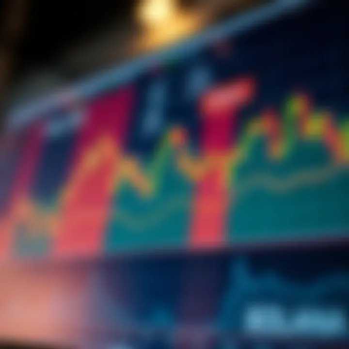 Chart displaying key technical indicators and risk factors for Solana trading