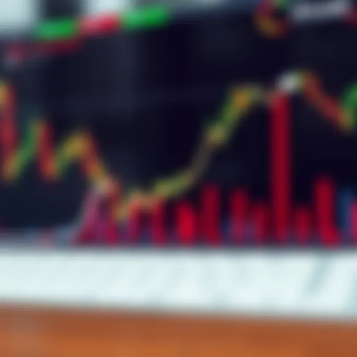 Chart demonstrating upward financial growth and trading success