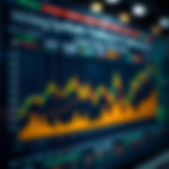 Chart depicting the relationship between synthetic trading technology and market dynamics