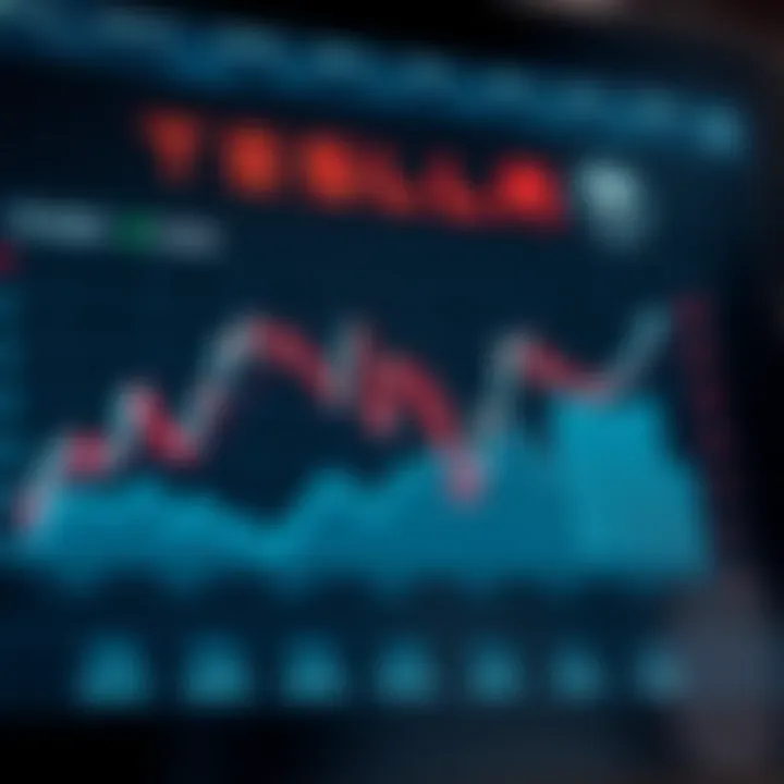 Graph showing Tesla share price fluctuations with key market and company events