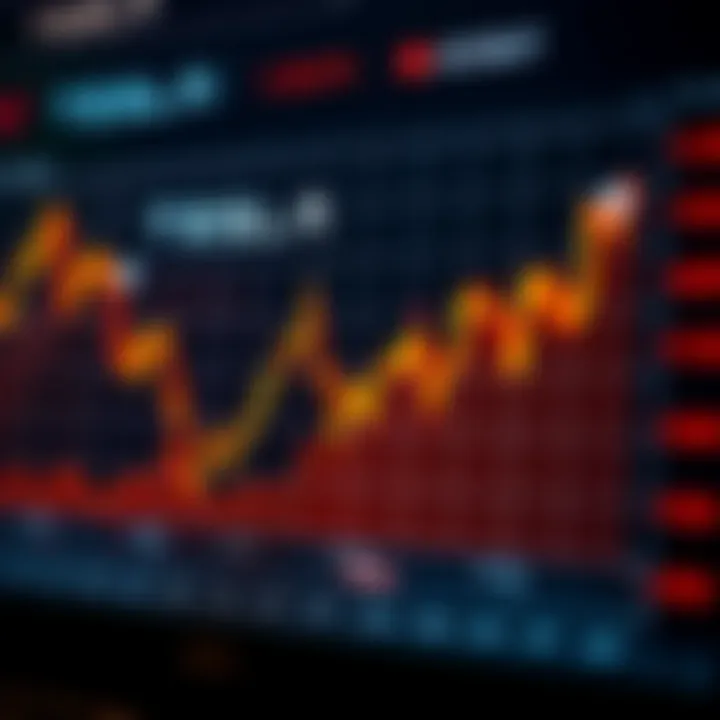 Graph showing Tesla stock price trends over time