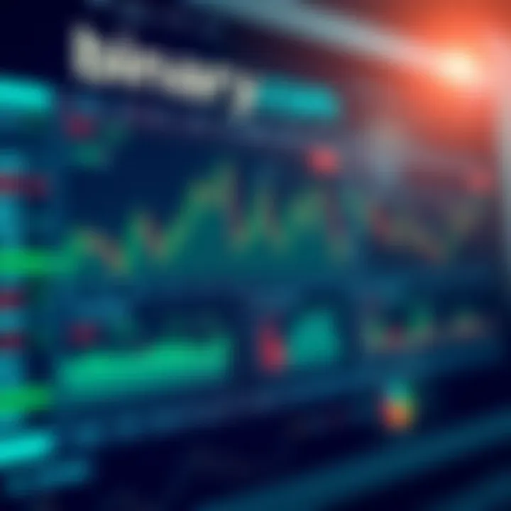 Screenshot of the Binary.com trading platform showcasing various charts and trading options
