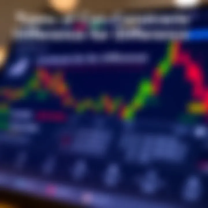 Types of Contracts for Difference Available to Traders Illustration showing different types of Contracts for Difference including stocks, commodities, and forex trading options