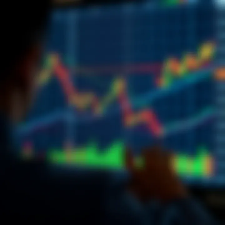 A detailed illustration of common chart patterns such as head and shoulders, double top, and cup and handle in a financial graph