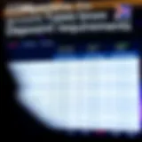 Chart showing different account types and their minimum deposit requirements for trading platforms