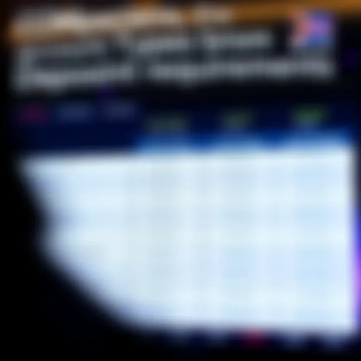 Chart showing different account types and their minimum deposit requirements for trading platforms