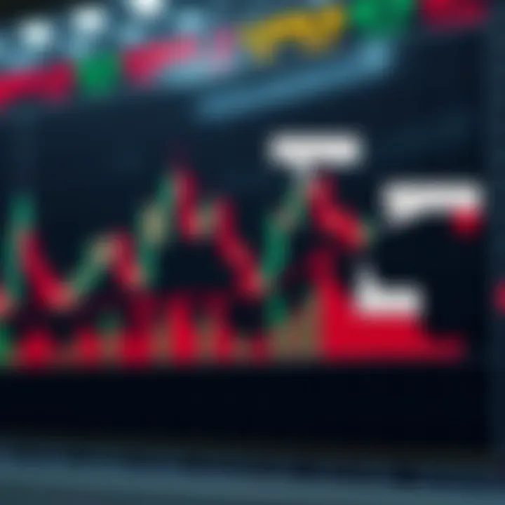 Annotated example of a reversal pattern with key levels highlighted for trader reference