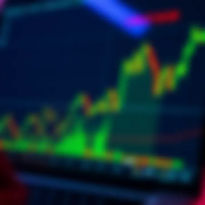 Graph showing Ripple price trends with technical indicators and moving averages