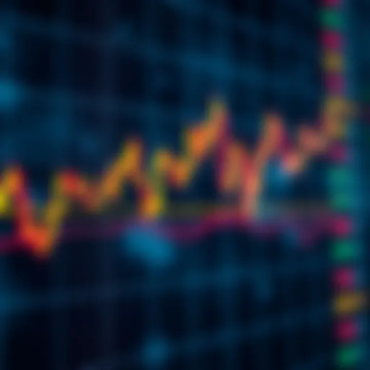 Graph depicting market trends with highlighted signal alerts for trading decisions