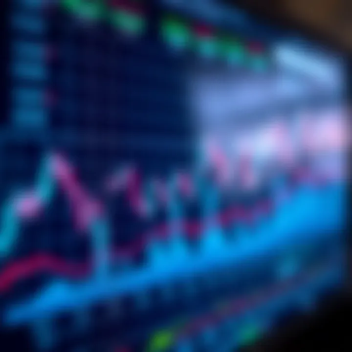 Graph showing trends of major global stock indices on a financial chart