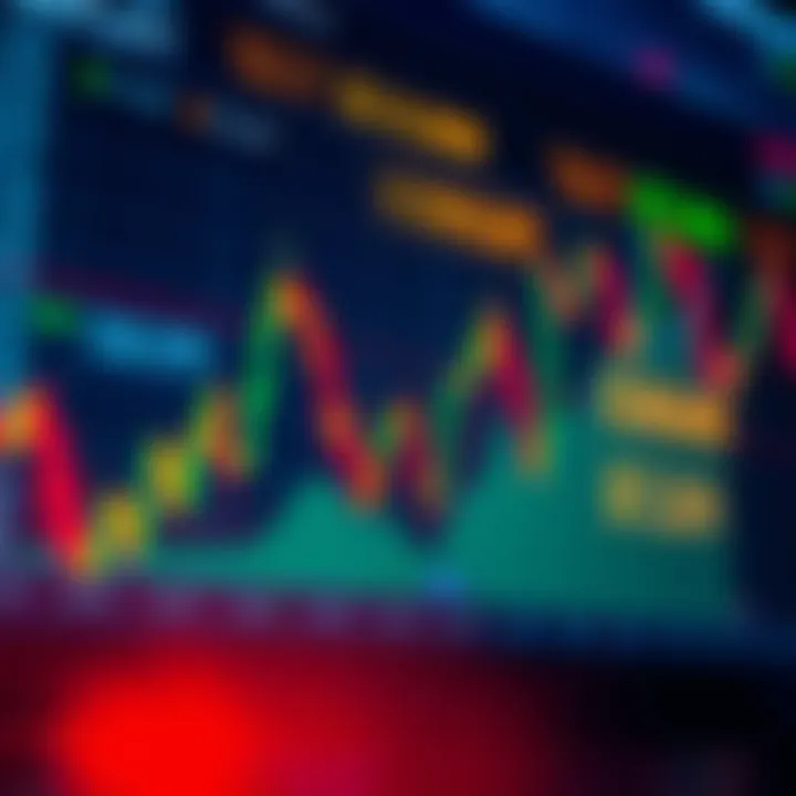 Chart showing rapid price fluctuations with key surge trading strategies highlighted